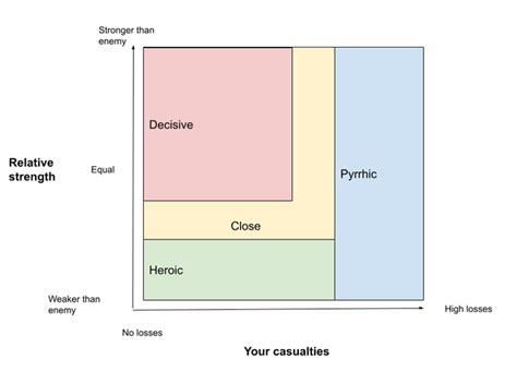 totalwareddit|Small explanation for all Close Victory post authors : .